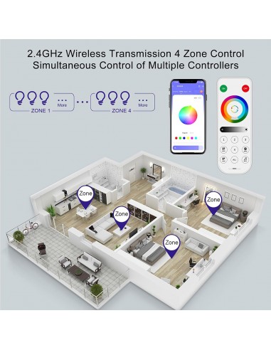 All-in-One LED-Controller & RF-Fernbedienungsset - 5CH PWM & SPI